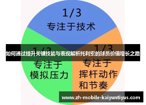 如何通过提升关键技能与表现解析托利索的球员价值增长之路