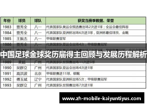 中国足球金球奖历届得主回顾与发展历程解析