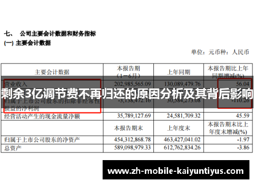 剩余3亿调节费不再归还的原因分析及其背后影响