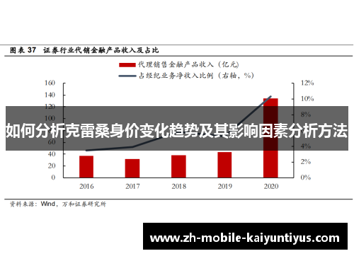 如何分析克雷桑身价变化趋势及其影响因素分析方法