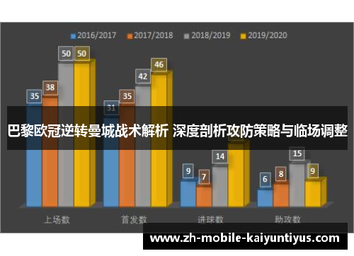 巴黎欧冠逆转曼城战术解析 深度剖析攻防策略与临场调整