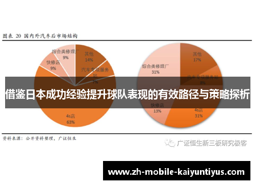借鉴日本成功经验提升球队表现的有效路径与策略探析