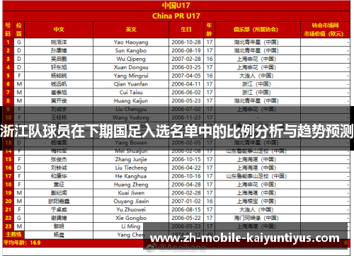 浙江队球员在下期国足入选名单中的比例分析与趋势预测