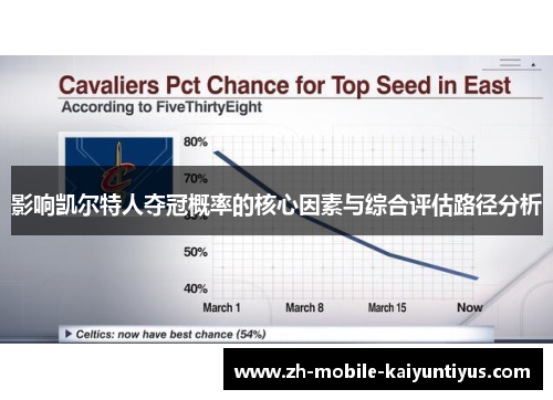 影响凯尔特人夺冠概率的核心因素与综合评估路径分析