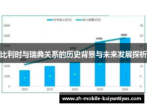 比利时与瑞典关系的历史背景与未来发展探析