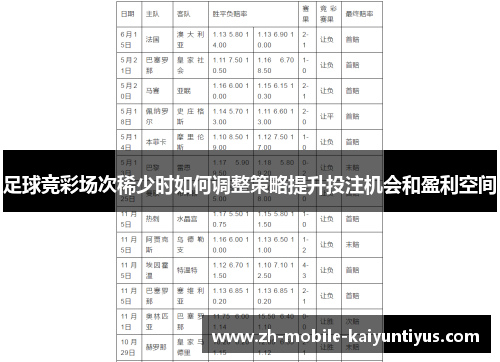 足球竞彩场次稀少时如何调整策略提升投注机会和盈利空间