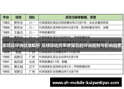 金球奖评选标准解析 足球运动员荣誉背后的评选规则与影响因素