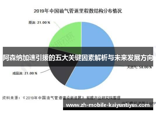 阿森纳加速引援的五大关键因素解析与未来发展方向